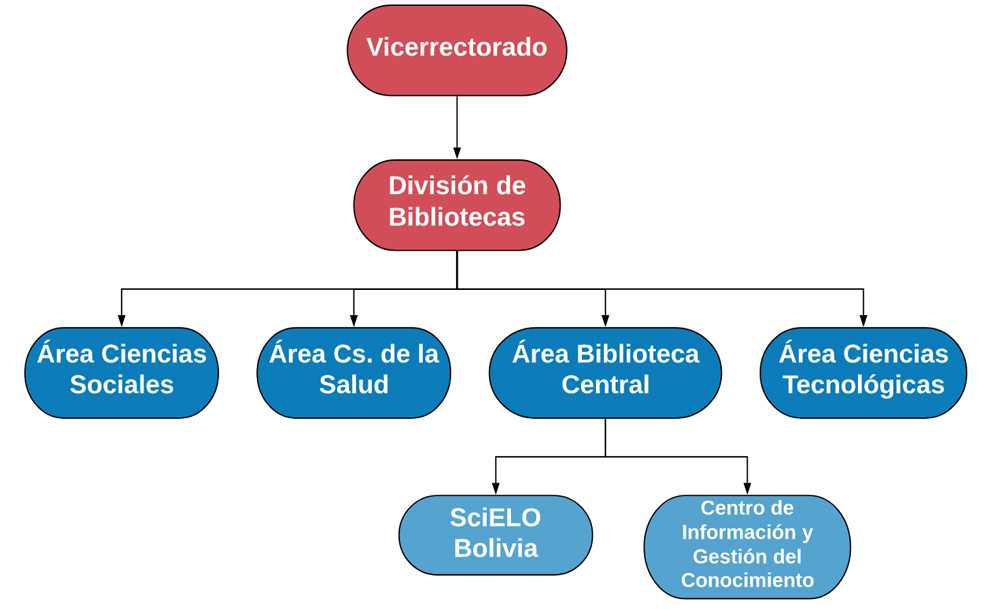Pré-visualizar