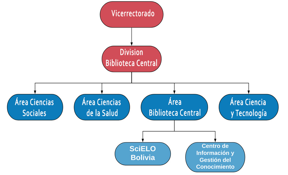 Vista previa